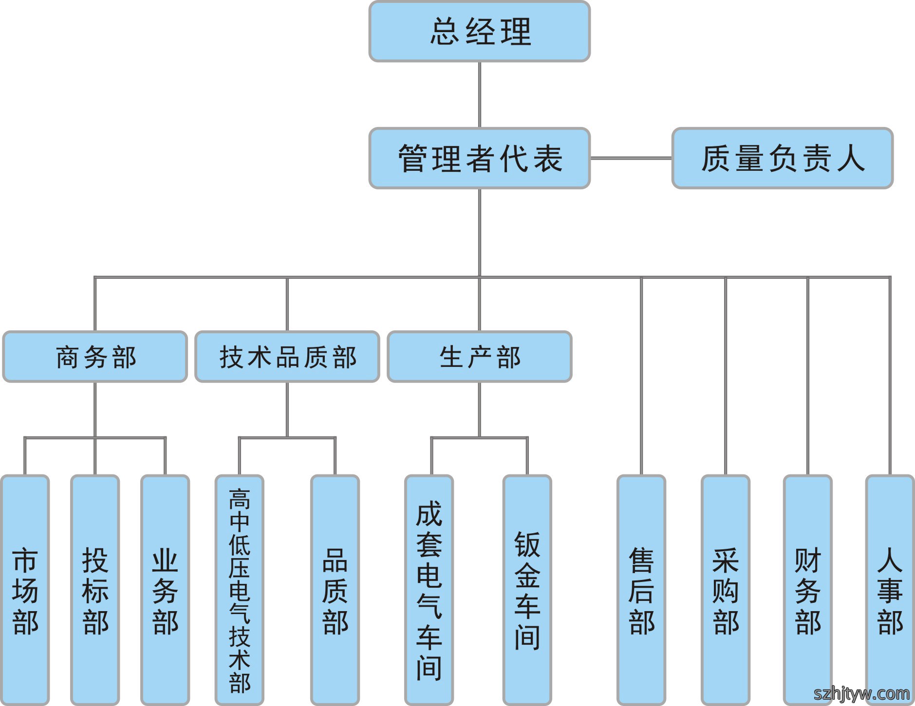 图片展示